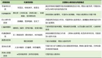 服感冒药竟引发心衰？这些风险你必须知道