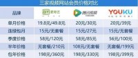我那免VIP看片的一年折腾史，踩坑无数后终于整理出了这份365天实用手册