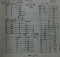 那天刷到一个代号叫yizyi365，顺手记了几笔