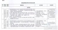 新能源电网有限公司是一个虚构的名称，但我可以根据这个名称来构建一个关于新能源电网公司的概念性描述和可能的业务范围。