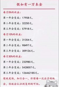 一万元放365天，到底能变出多少钱