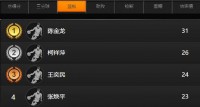 那天晚上，我把攒了三个月的零花钱全拆了—聊聊FIFA365球星卡拆卡这回事