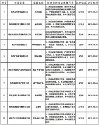 记分周期的计算方式主要取决于所涉及的领域，如交通违规、学生考试、工作绩效等。这里主要介绍交通违规中的记分周期计算方式，以中国机动车驾驶证记分周期为例
