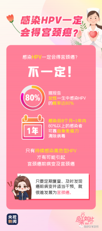 翻遍健康365节目全集，我才真正把HPV这件事弄明白