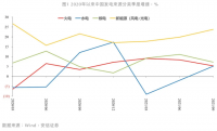 新能源的广泛应用和推广虽然被视为解决传统能源问题、减少环境污染和应对气候变化的重要途径，但其发展过程中也带来了一些潜在的危机和挑战，主要包括以下几个方面
