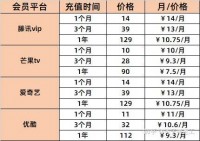 我花了365块买了这个年费会员，到底值不值？