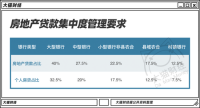 在知乎上，关于如何卖房产赚钱快的问题，有几种常见的策略和建议