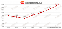 我在天津365淘房蹲了半个月，终于看懂了一点点门道