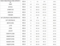 2024山东高考分数线公布！一本线涨了？多少分能上山大？家长考生速看