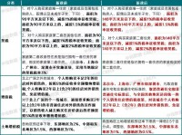 空港壹号作为房产项目，其业主在缴纳房产税时，通常遵循国家或地方政府的税收政策和规定。以下是一般性的房产税缴纳流程和注意事项，但具体操作还需以当地税务部门的要求为准