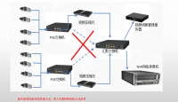 V365监控画面，我到底该怎么保存下来才对