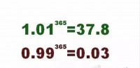 那串365天倒计时数字，到底在数什么