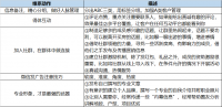 做房产销售，要取得好的销售业绩，需要具备多方面的能力和策略。以下是一些关键的建议