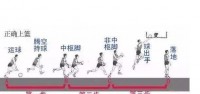 篮球运动是一项需要不断练习和提升的技能，以下是一些建议，帮助你在篮球场上不断进步