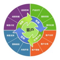 做房产销售生意，需要综合考虑市场分析、客户定位、销售策略、服务质量和持续发展等多个方面。以下是一些关键步骤和策略，帮助你成功开展房产销售业务