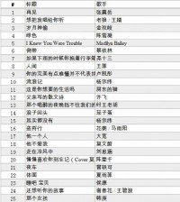 那天我数了数，歌单里正好存着365首玫瑰味儿的曲子