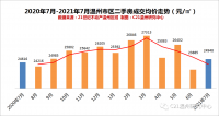 根据我所掌握的信息，温州瓯海区的房产销量在近年来呈现出一定的波动和变化。