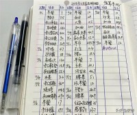 一年干满365天，那些你我都知道，但很少人细算的生活账