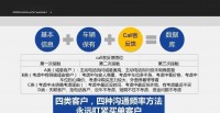 在北京做房产销售，需要具备以下几个方面的能力和策略