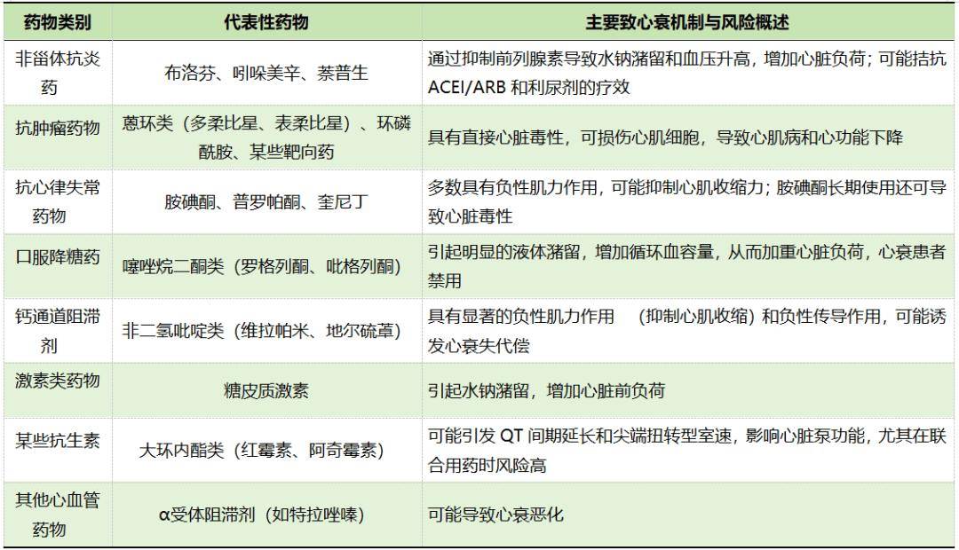 服感冒药竟引发心衰？这些风险你必须知道