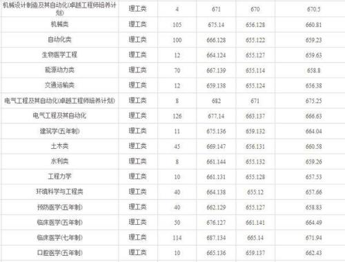 2024山东高考分数线公布！一本线涨了？多少分能上山大？家长考生速看