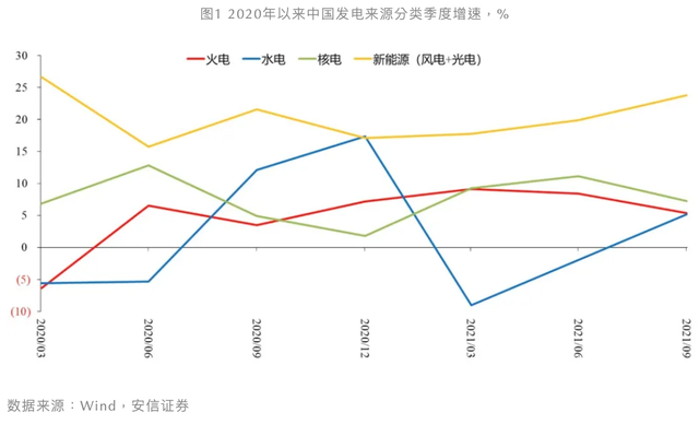新能源的广泛应用和推广虽然被视为解决传统能源问题、减少环境污染和应对气候变化的重要途径，但其发展过程中也带来了一些潜在的危机和挑战，主要包括以下几个方面