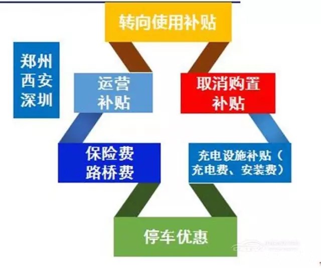新能源的广泛应用和推广虽然被视为解决传统能源问题、减少环境污染和应对气候变化的重要途径，但其发展过程中也带来了一些潜在的危机和挑战，主要包括以下几个方面