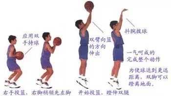 接篮球时，尤其是当球以高速飞来时，正确的接球技巧和身体姿势非常重要，以确保安全并有效控制球。以下是一些关于如何接篮球的技巧