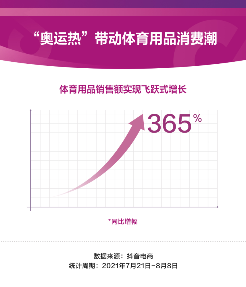 一个普通人的抖音365天，我刷掉的时间，到底换回了什么