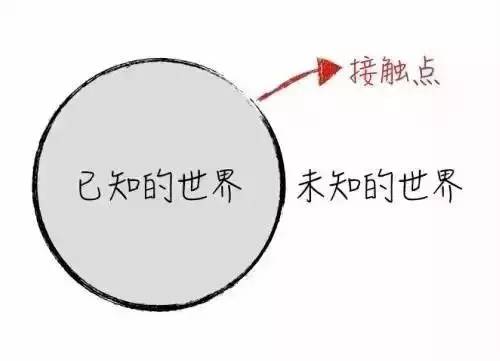 嘿，你知道365大千世界完整到底在说什么吗？