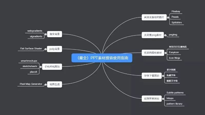 创建一个关于景德镇旅游的PPT，可以按照以下结构和内容来设计和组织