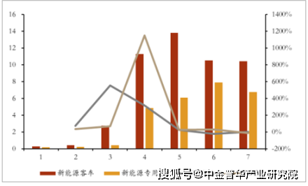 新能源的未来发展将受到多种因素的影响，包括技术进步、政策支持、市场需求、资源供应以及国际合作等。以下是一些关于新能源未来发展趋势的预测和展望