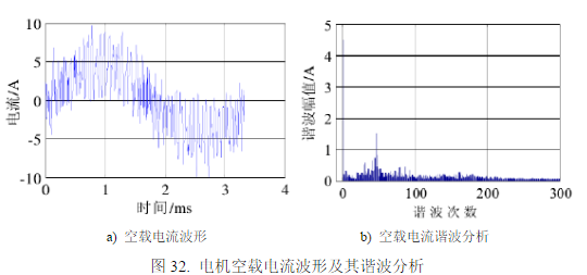 选择电机的功率是一个涉及多个因素的过程，包括应用需求、负载特性、运行环境以及成本考虑等。以下是一些关键步骤和考虑因素，帮助你选择合适的电机功率