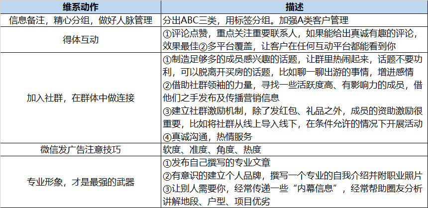 做房产销售，要取得好的销售业绩，需要具备多方面的能力和策略。以下是一些关键的建议
