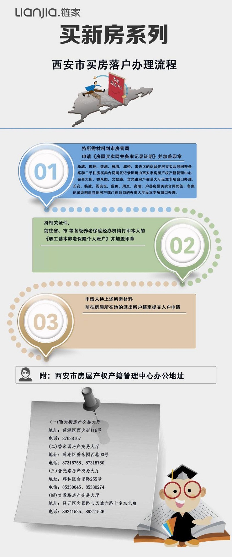在西安市查询房产证，您可以通过以下几种方式进行