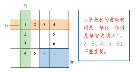 数独365的第三天，刚入门就撞墙，但摸索出几条野路子