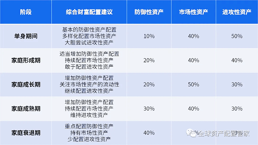 对于新移民来说，购买多套房产税的决策需要谨慎考虑，因为这涉及到多个方面的因素，包括但不限于财务状况、税务规划、法律合规以及房地产市场分析等。以下是一些建议，帮助新移民更好地理解和执行这一过程
