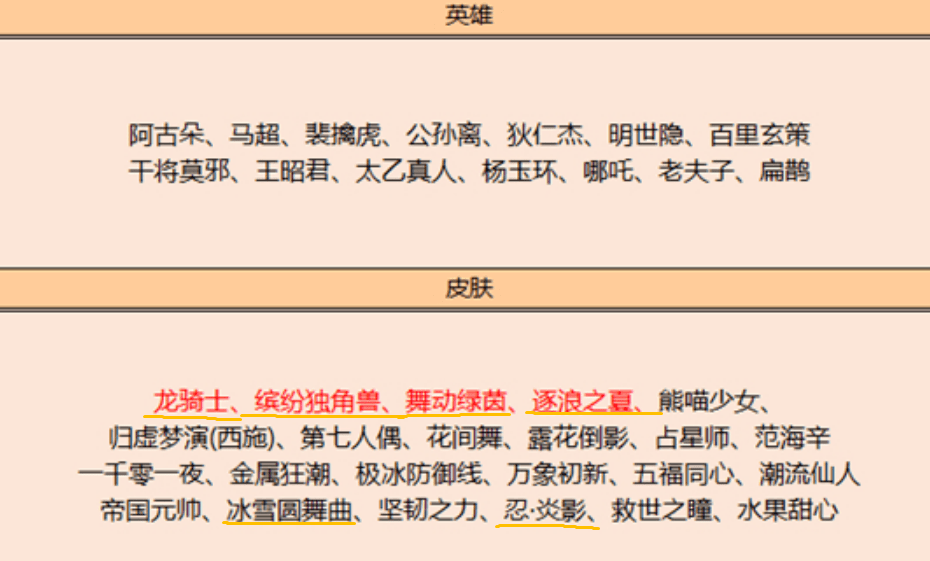 快马加鞭和巴利亚是两个不同含义的词语或短语，它们之间没有直接的可比性。