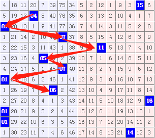 预测篮球双色球蓝球走势是一个涉及概率和统计的复杂问题，因为彩票的随机性非常高，几乎不可能通过科学方法准确预测。然而，我可以提供一些基于历史数据和概率理论的一般性建议，但请记住，这些建议并不能保证中奖