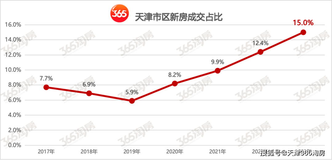 我在天津365淘房蹲了半个月，终于看懂了一点点门道