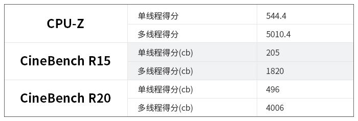 翻出那块老七彩虹B365主板，我数了数它身上的接口