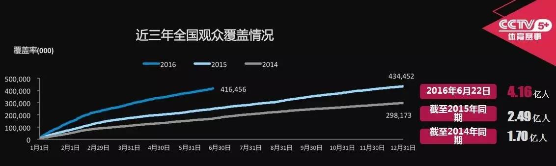 搜了三个月的365天在线观看CCTV5，我终于把这破事儿整明白了