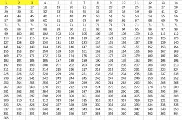 一天存365块，一年到底能攒下多少钱