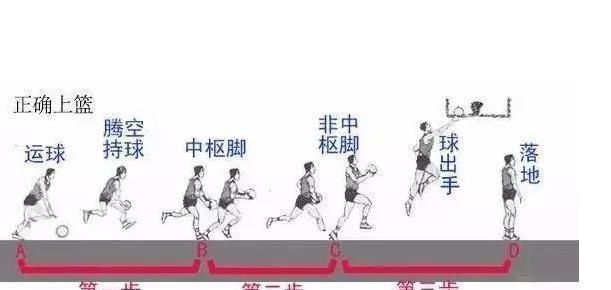 篮球运动是一项需要不断练习和提升的技能，以下是一些建议，帮助你在篮球场上不断进步