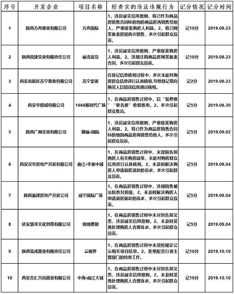 记分周期的计算方式主要取决于所涉及的领域，如交通违规、学生考试、工作绩效等。这里主要介绍交通违规中的记分周期计算方式，以中国机动车驾驶证记分周期为例