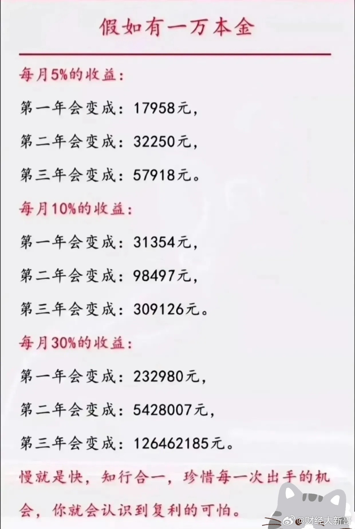 一万元放365天，到底能变出多少钱