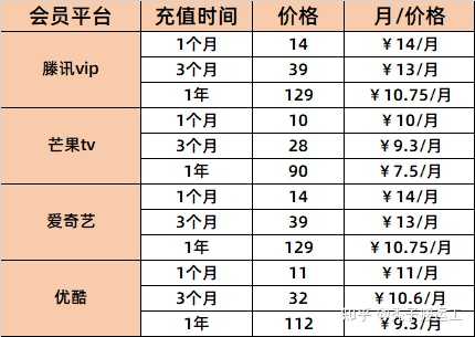 我花了365块买了这个年费会员，到底值不值？