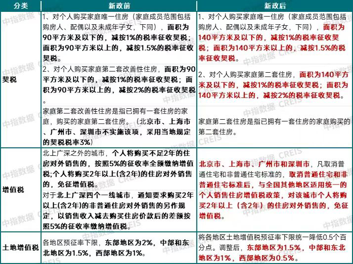 空港壹号作为房产项目，其业主在缴纳房产税时，通常遵循国家或地方政府的税收政策和规定。以下是一般性的房产税缴纳流程和注意事项，但具体操作还需以当地税务部门的要求为准