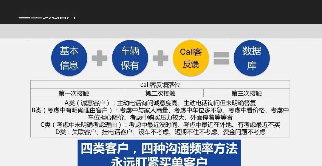 在北京做房产销售，需要具备以下几个方面的能力和策略