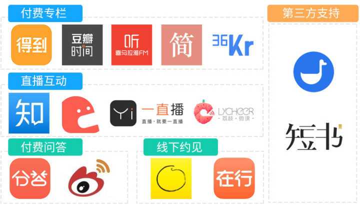 在优酷上追365课堂的那段日子，我终于弄懂了它到底是个啥